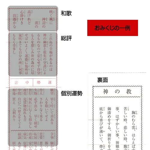 願いを叶える「おみくじ」の引き方